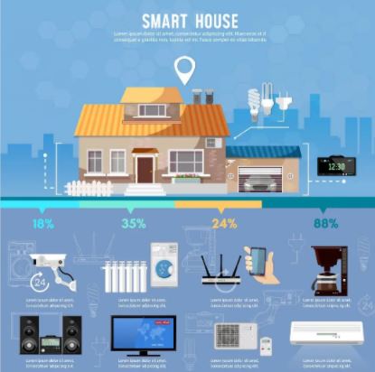 物联网（IoT）：在日常生活中的应用